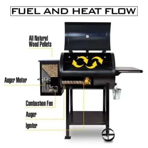 How Does A Pellet Grill Work.jpg
